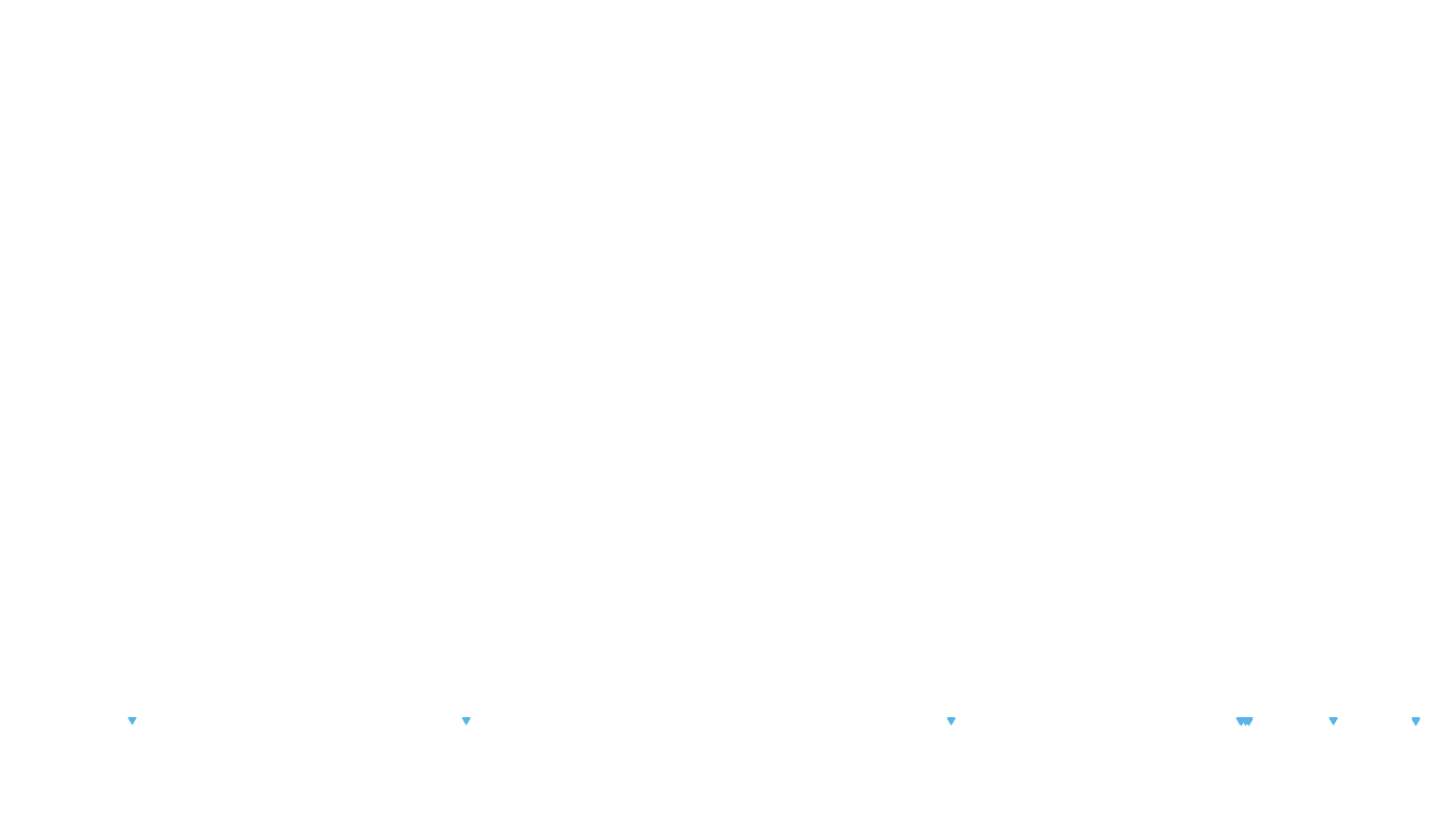 UDP openbsd-openbsd-stack-udpbench-short-send recv