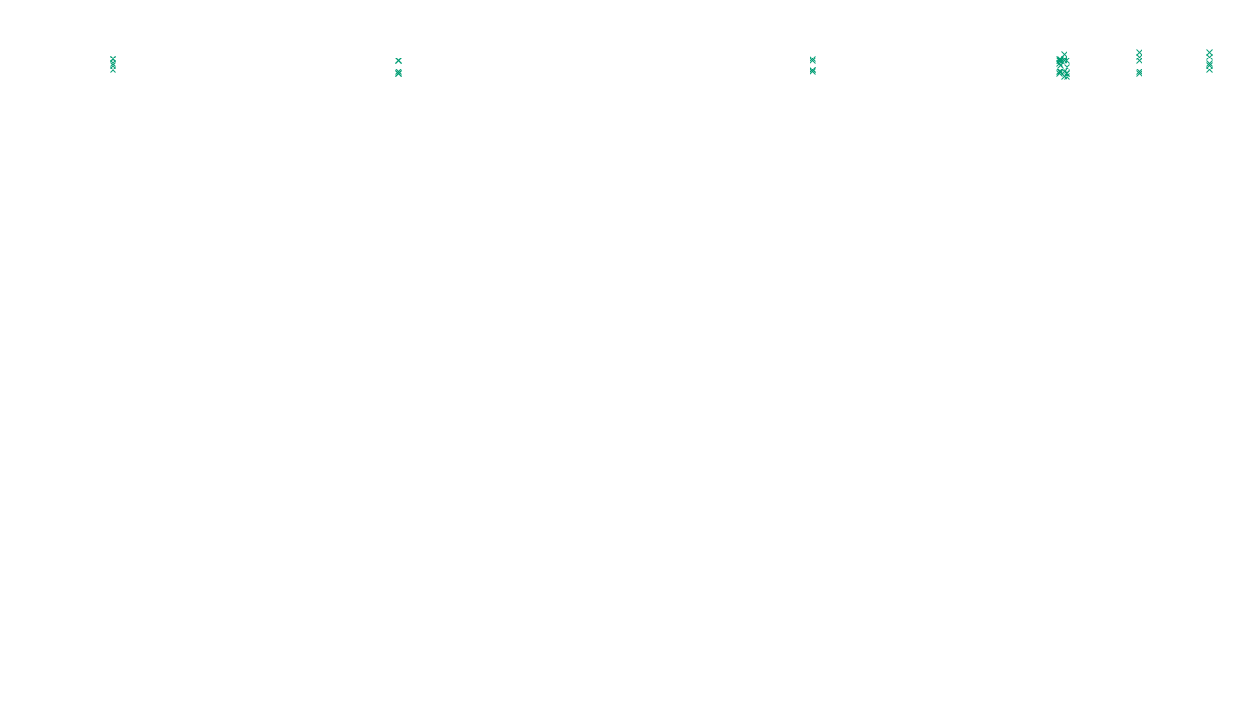 TCP6 openbsd-openbsd-stack-tcp6-ip3fwd sender