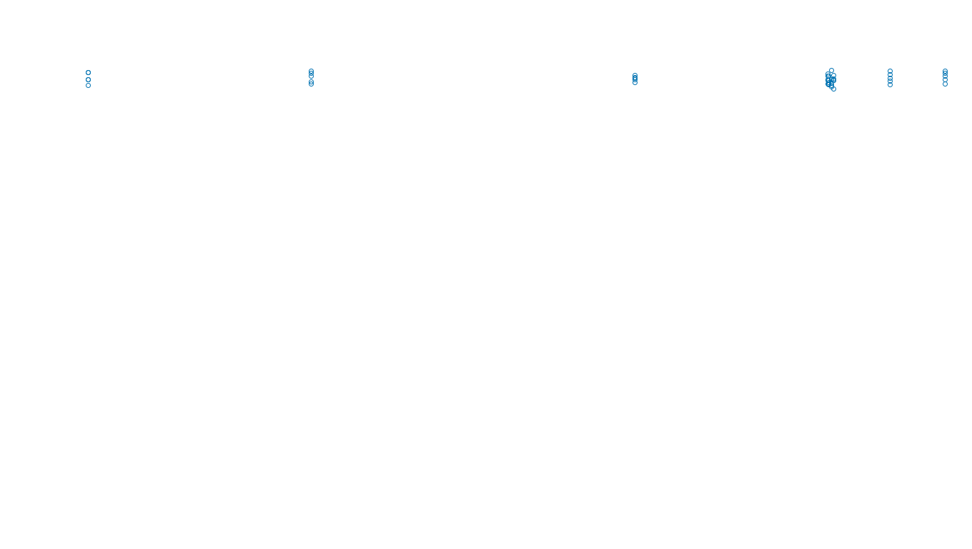 TCP6 openbsd-openbsd-stack-tcp6bench-single sender