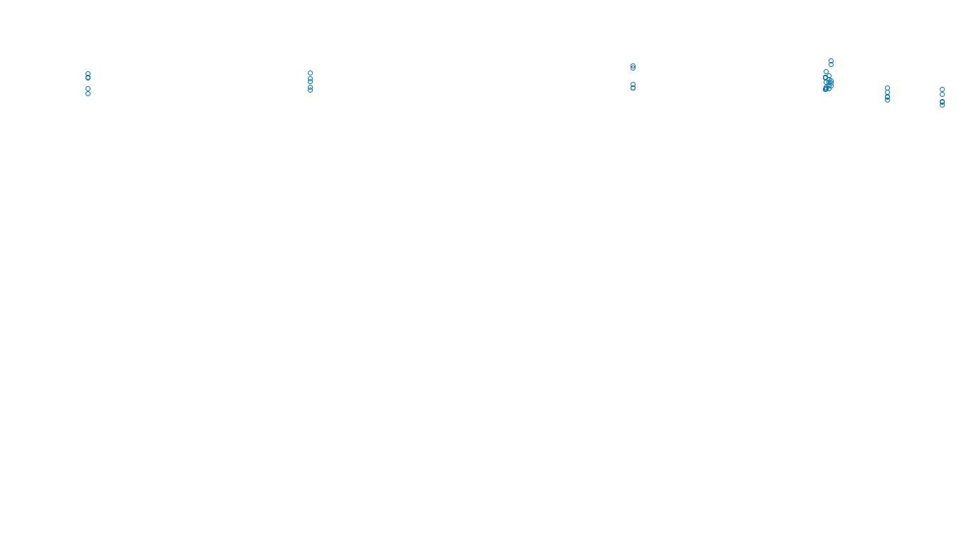 TCP openbsd-openbsd-stack-tcpbench-single sender