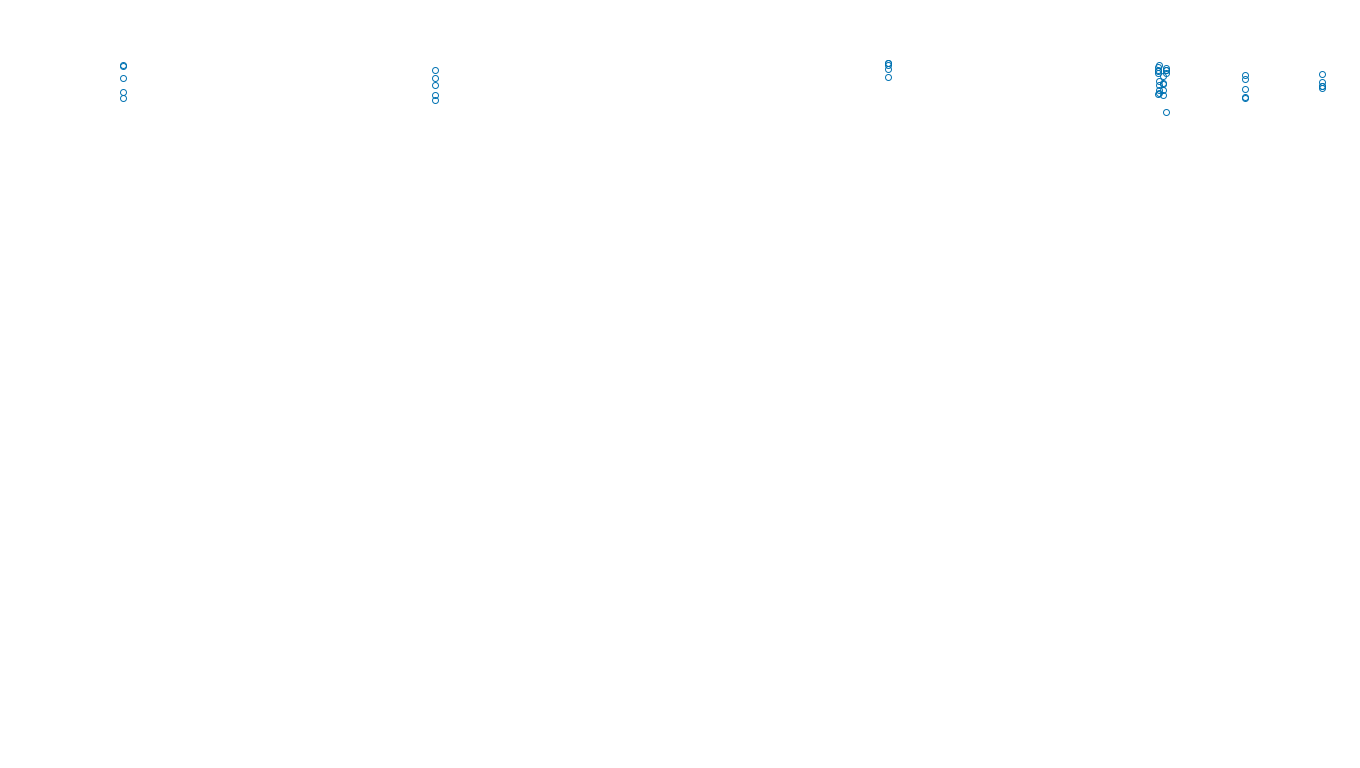 UDP6 openbsd-openbsd-stack-udp6bench-long-recv send