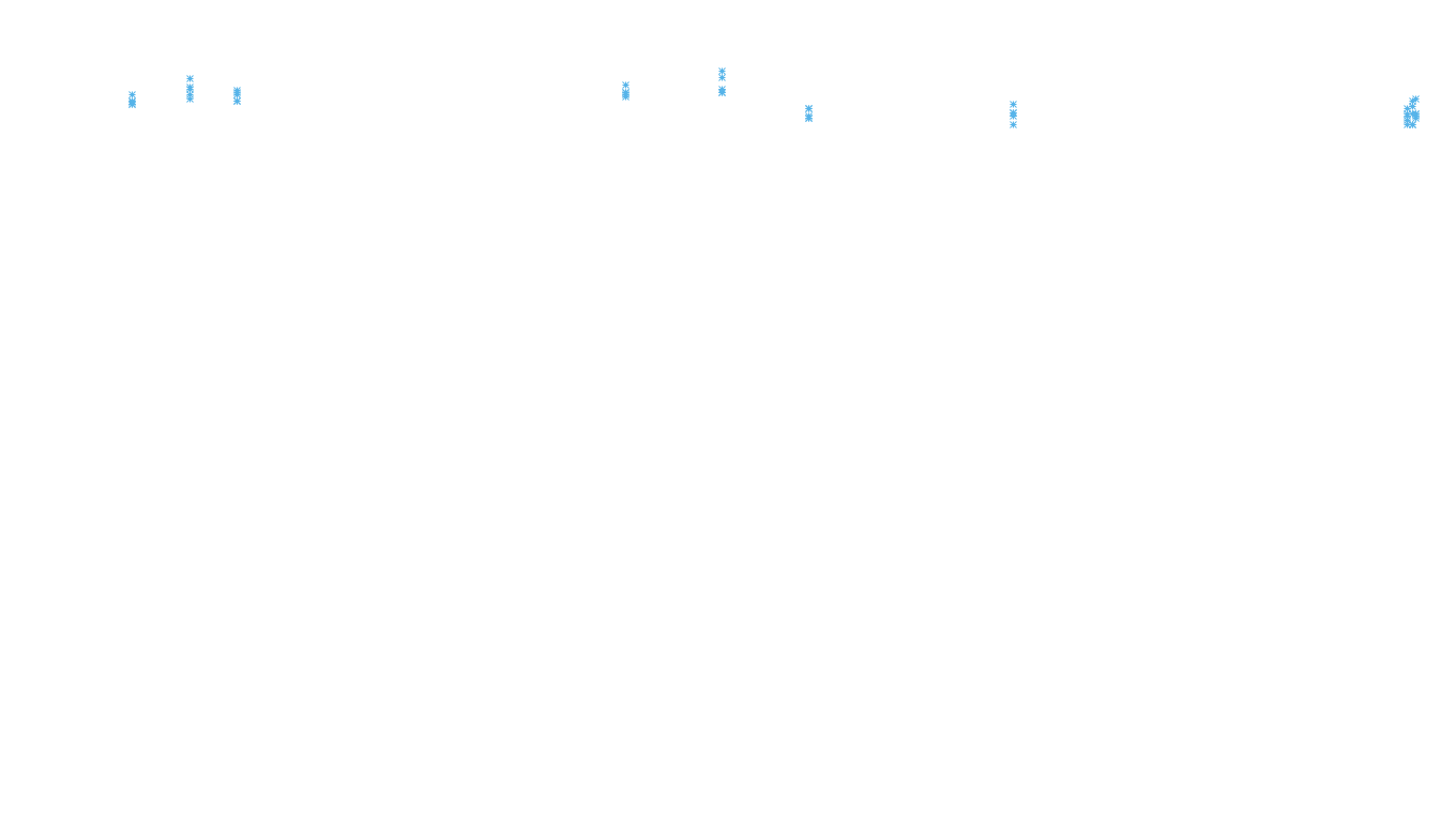 TCP openbsd-openbsd-stack-tcp-ip3rev receiver