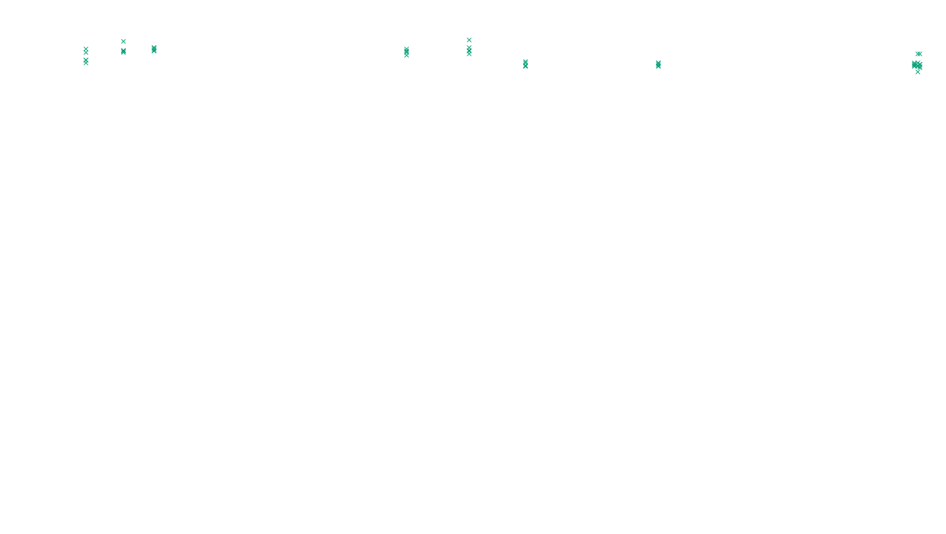 TCP openbsd-openbsd-stack-tcp-ip3fwd sender