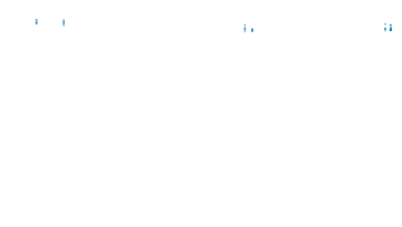 TCP openbsd-openbsd-stack-tcpbench-single sender