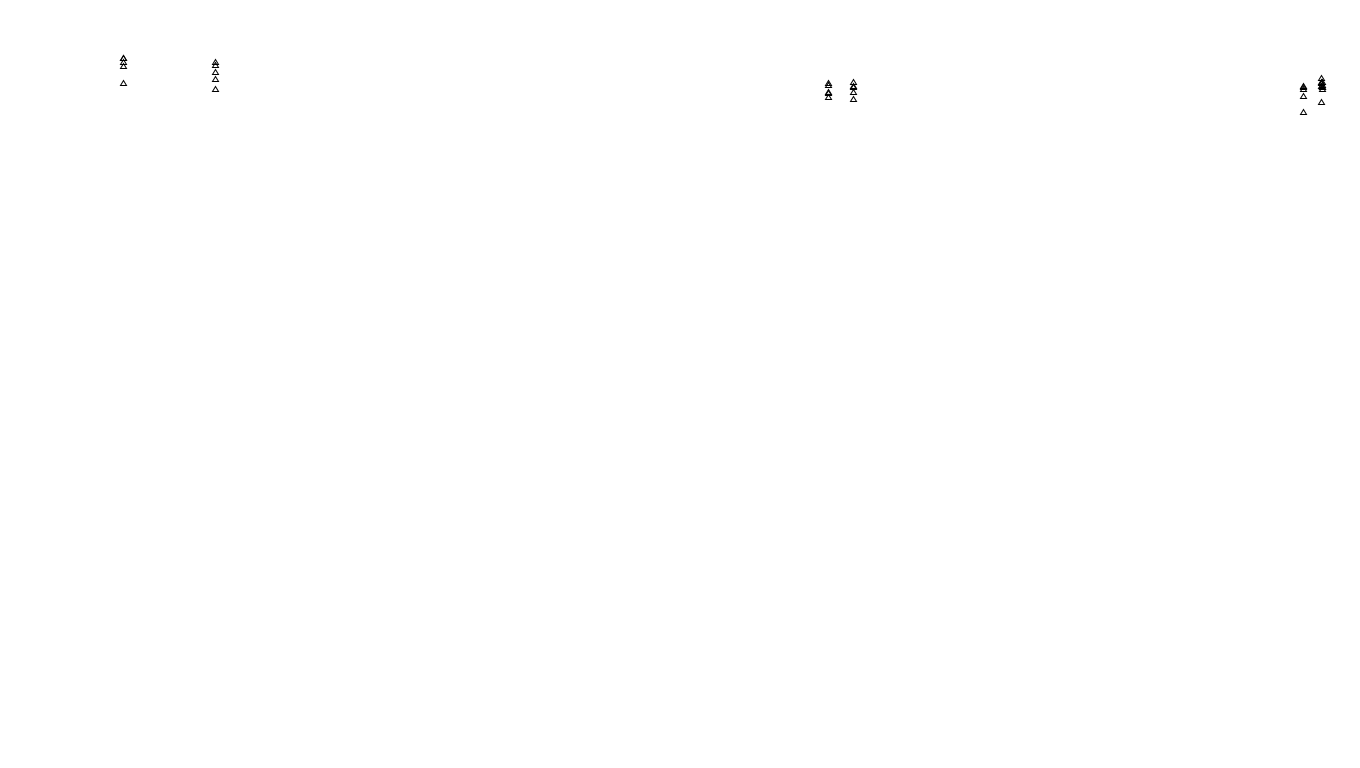 UDP6 openbsd-openbsd-stack-udp6bench-long-send send