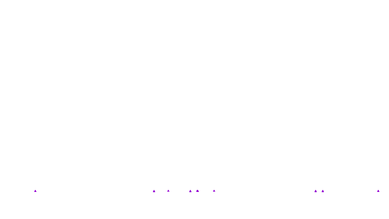 UDP6 openbsd-openbsd-stack-udp6bench-short-recv recv