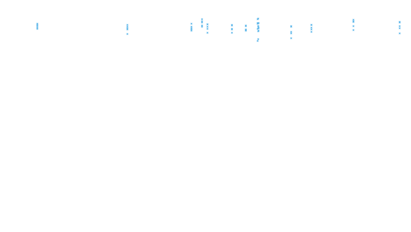 FORWARD6 linux-openbsd-linux-forward-tcp6-ip3rev receiver