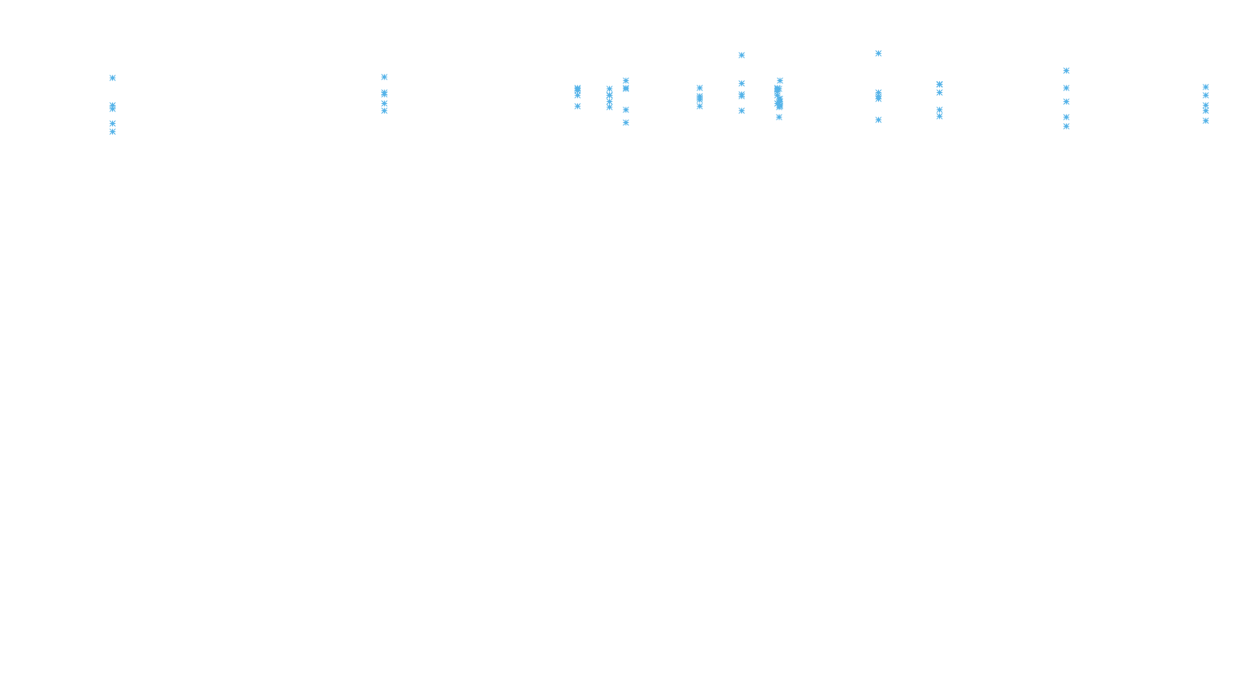 FORWARD linux-openbsd-linux-forward-tcp-ip3rev receiver