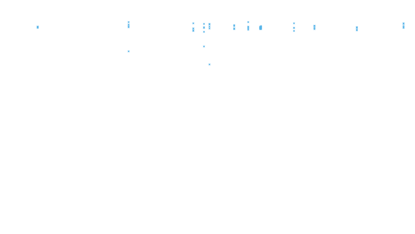 TCP6 openbsd-openbsd-stack-tcp6-ip3rev receiver