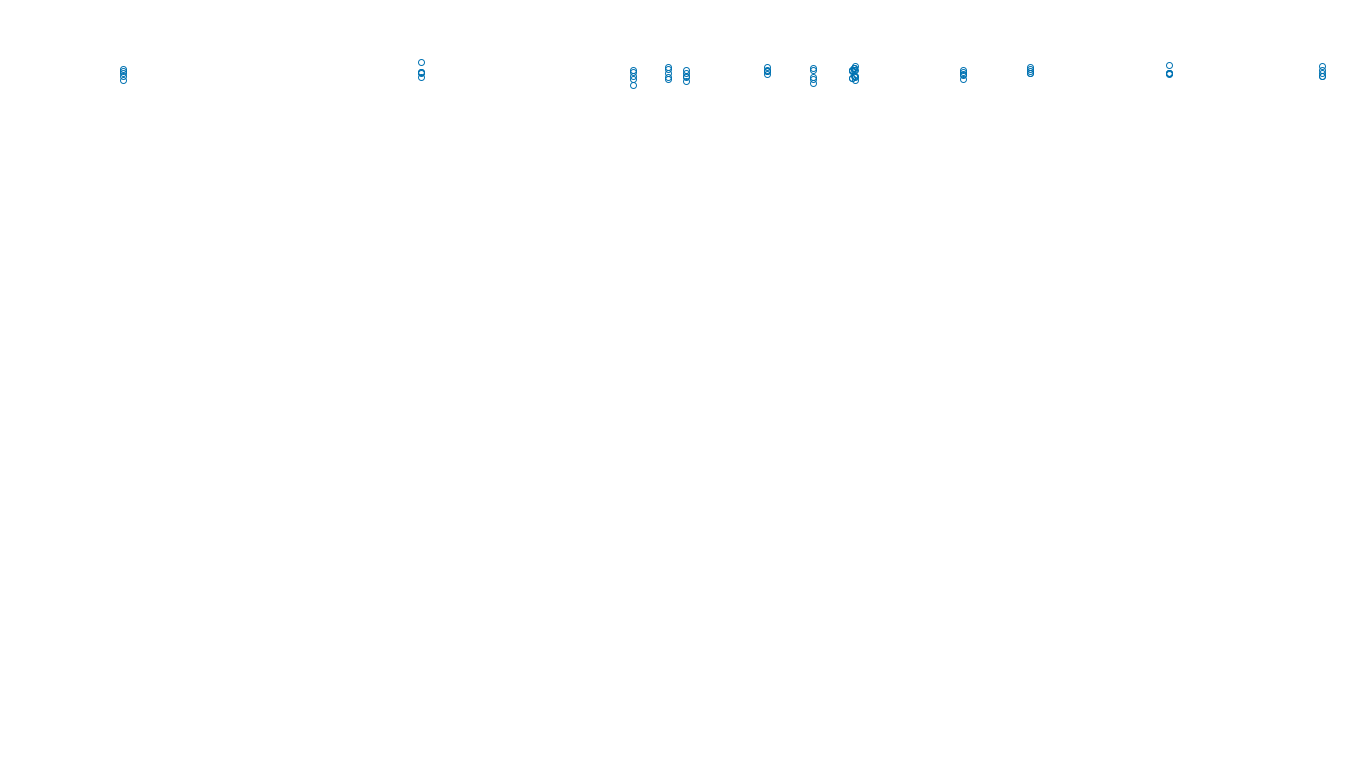 TCP6 openbsd-openbsd-stack-tcp6bench-single sender