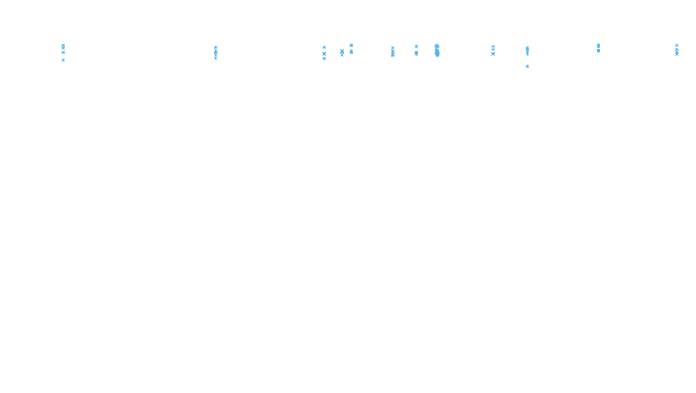 TCP openbsd-openbsd-stack-tcp-ip3rev receiver