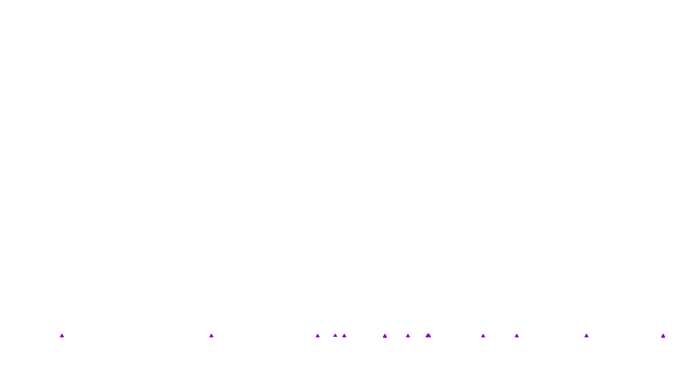 UDP6 openbsd-openbsd-stack-udp6bench-short-recv recv