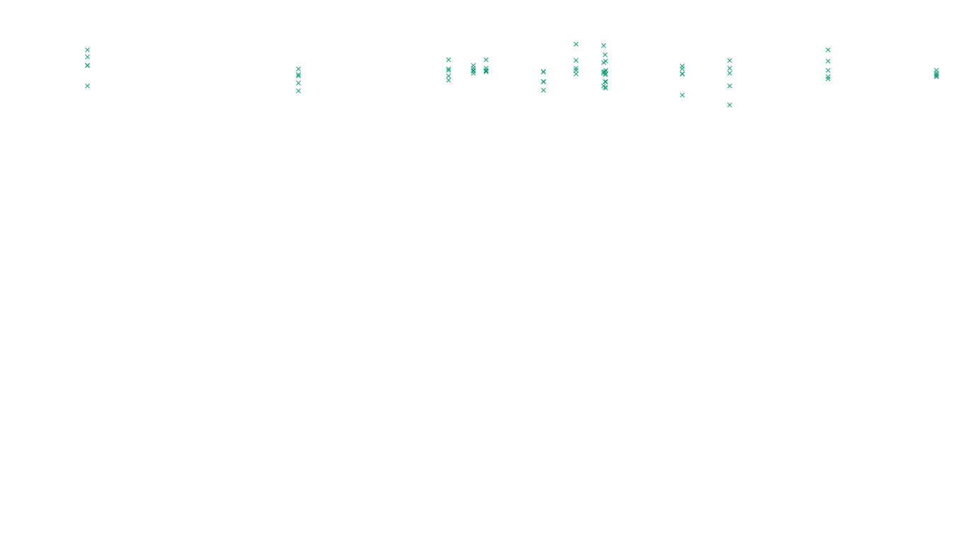 FORWARD linux-openbsd-linux-forward-tcp-ip3fwd sender