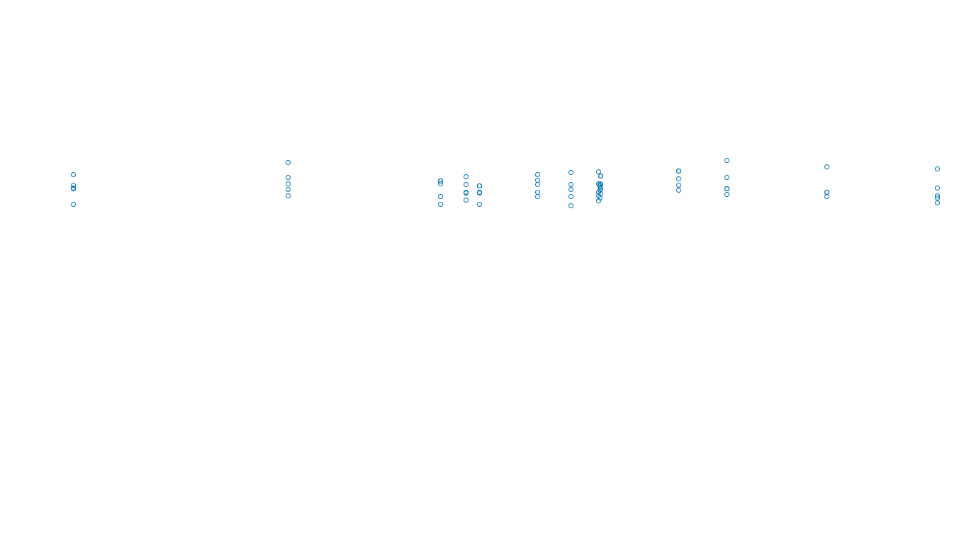 IPSEC linux-openbsd-ipsec-openbsd-linux-tcp6-ip3fwd sender