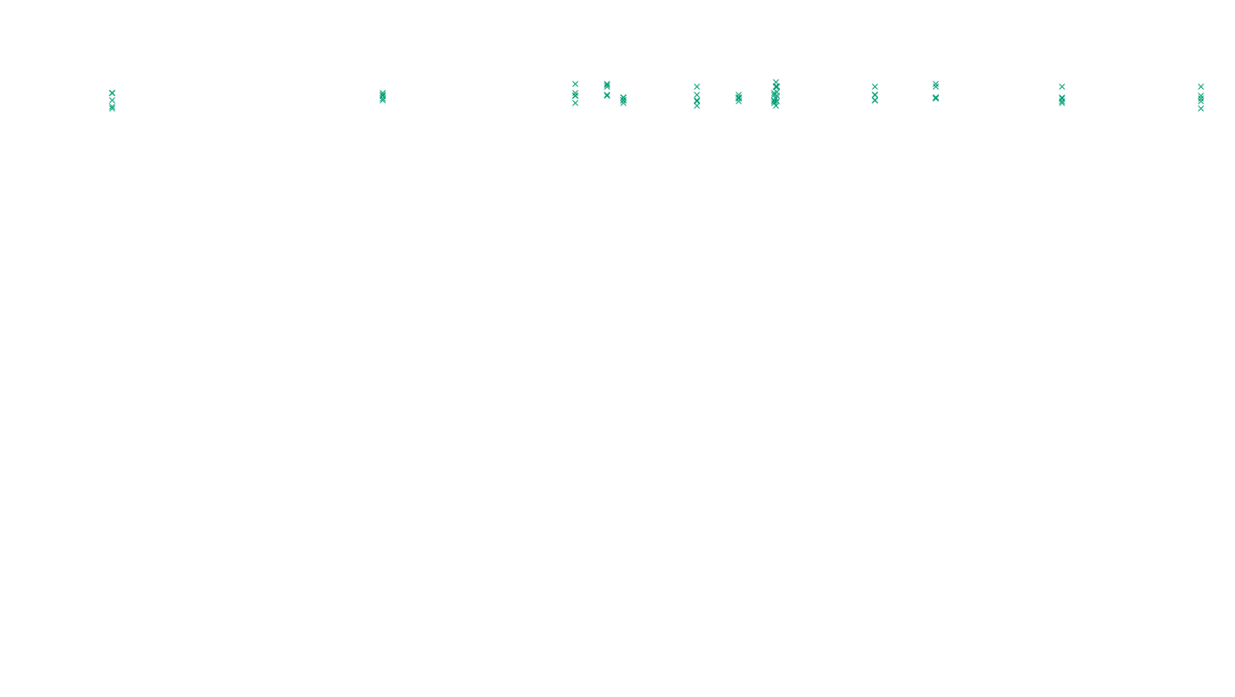 TCP openbsd-openbsd-stack-tcp-ip3fwd sender