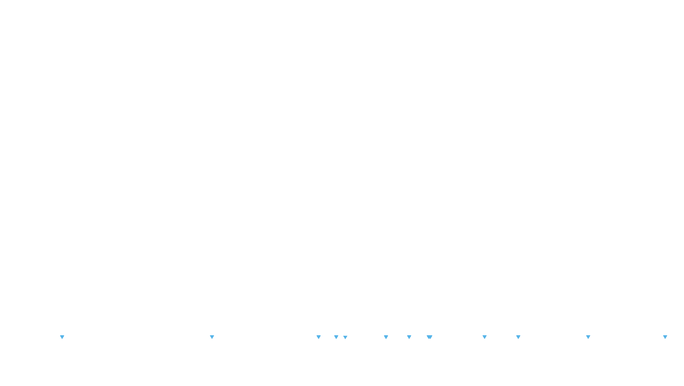 UDP6 openbsd-openbsd-stack-udp6bench-short-send recv