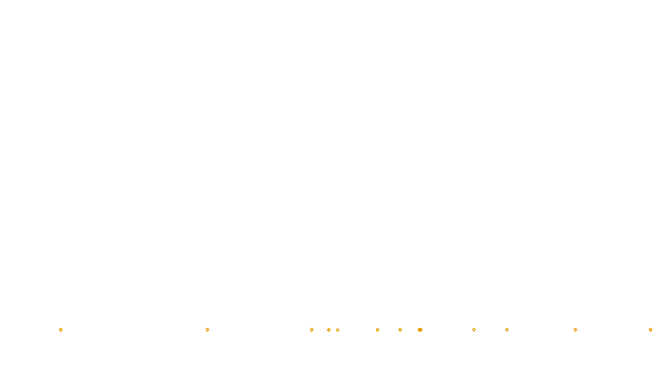 UDP6 openbsd-openbsd-stack-udp6bench-short-send send