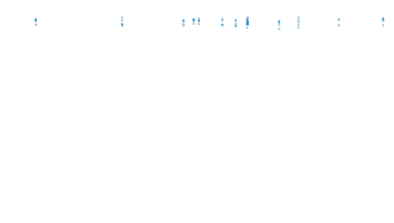 UDP6 openbsd-openbsd-stack-udp6bench-long-recv send