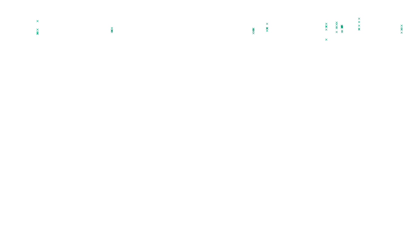 FORWARD6 linux-openbsd-linux-forward-tcp6-ip3fwd sender