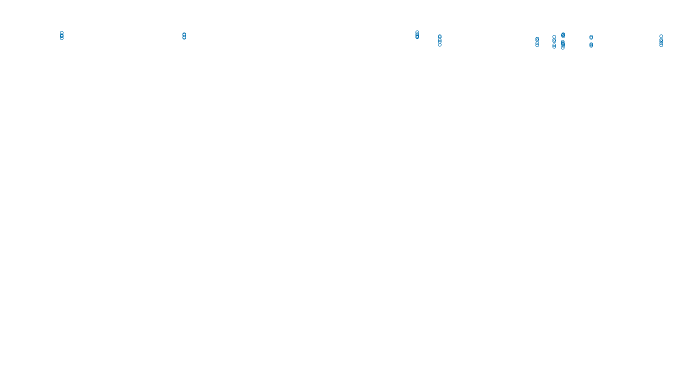 TCP6 openbsd-openbsd-stack-tcp6bench-single sender