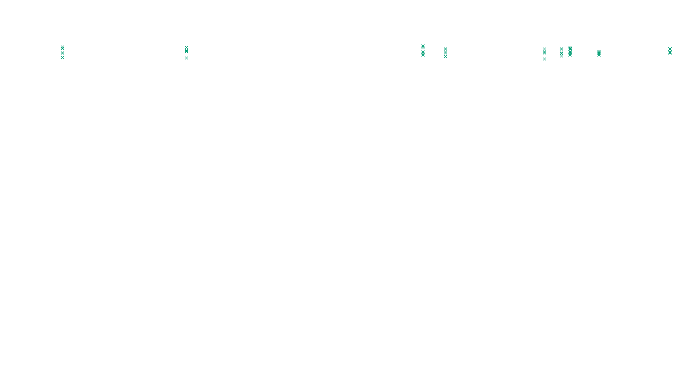 TCP openbsd-openbsd-stack-tcp-ip3fwd sender