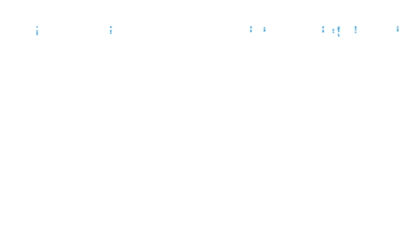 TCP openbsd-openbsd-stack-tcp-ip3rev receiver