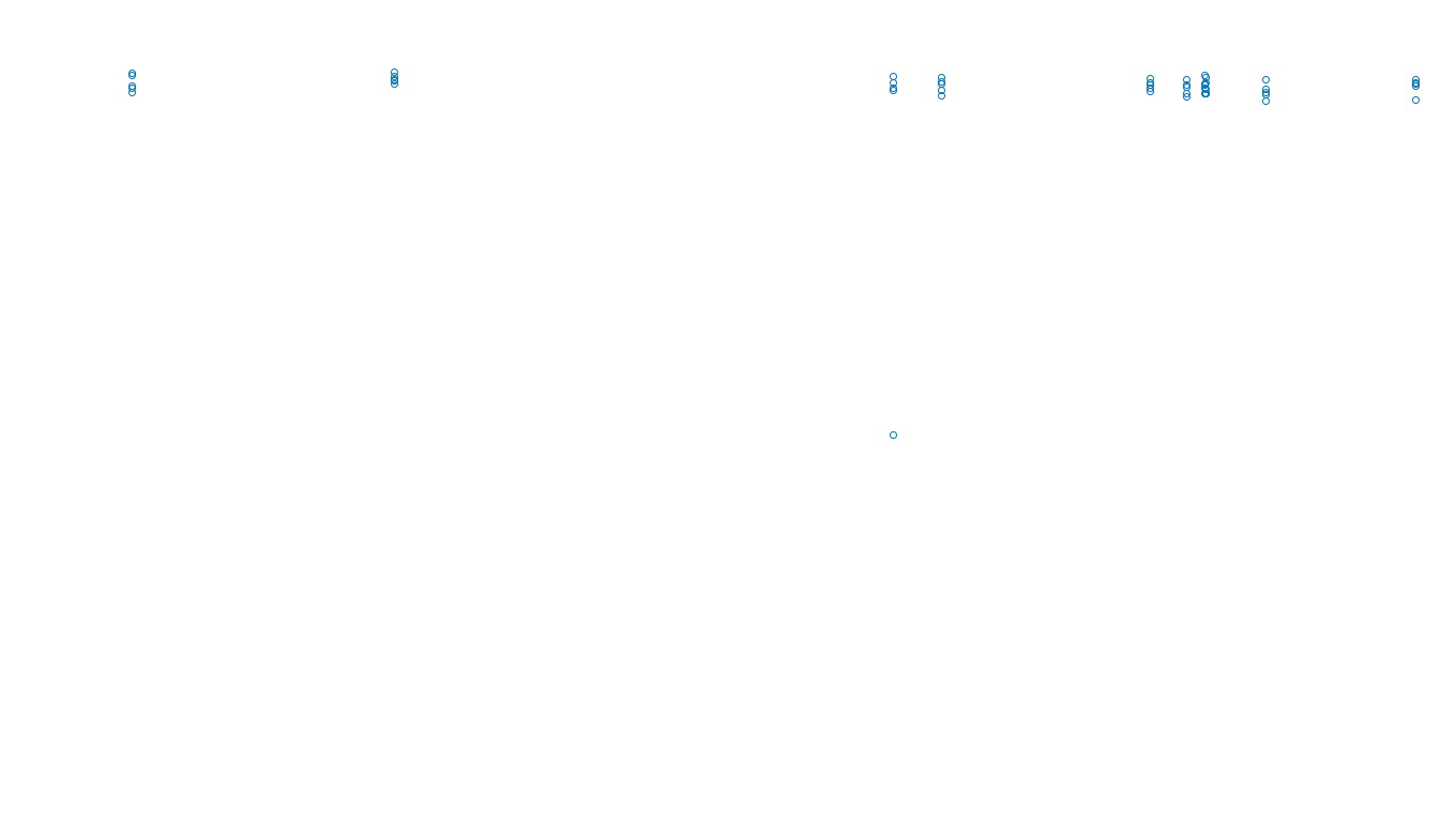 TCP openbsd-openbsd-stack-tcpbench-single sender