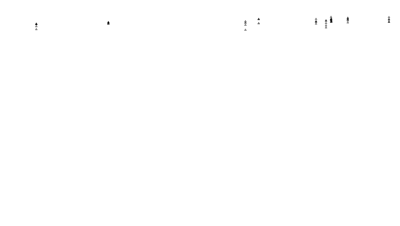 UDP6 openbsd-openbsd-stack-udp6bench-long-send send