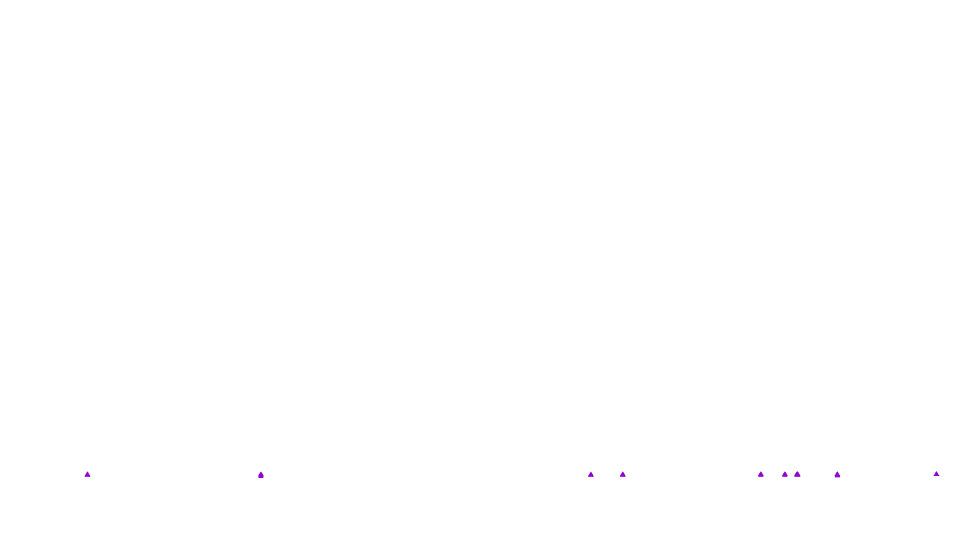 UDP6 openbsd-openbsd-stack-udp6bench-short-recv recv