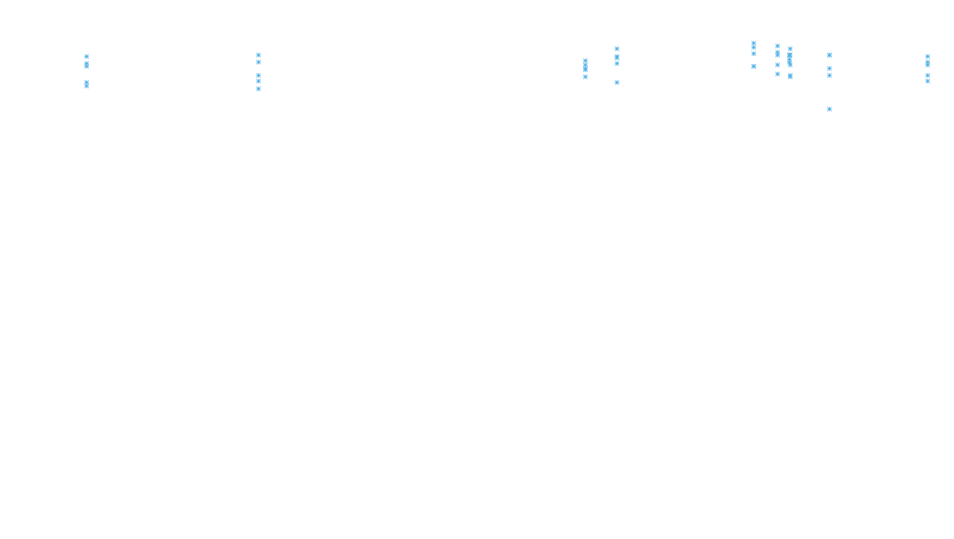 FORWARD6 linux-openbsd-linux-forward-tcp6-ip3rev receiver