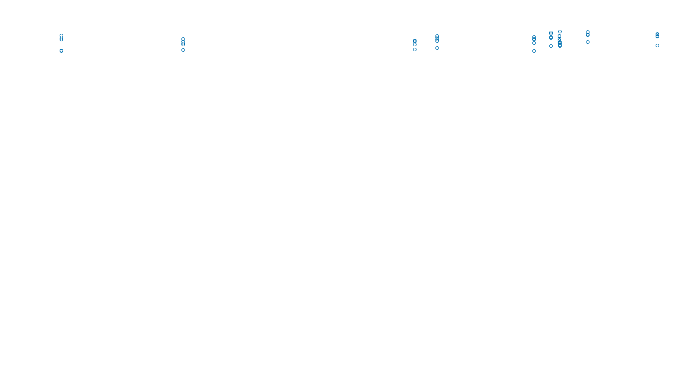 UDP6 openbsd-openbsd-stack-udp6bench-long-recv send