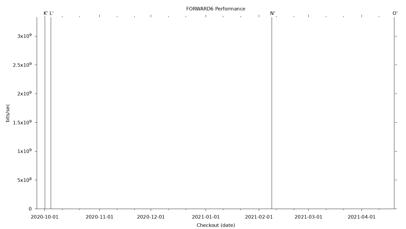 FORWARD6 Grid