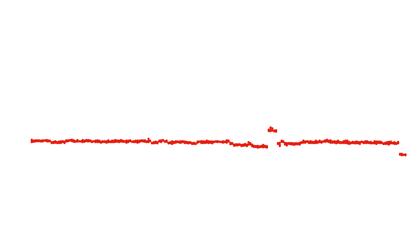 FORWARD linux-openbsd-linux-splice-tcp-ip3rev receiver