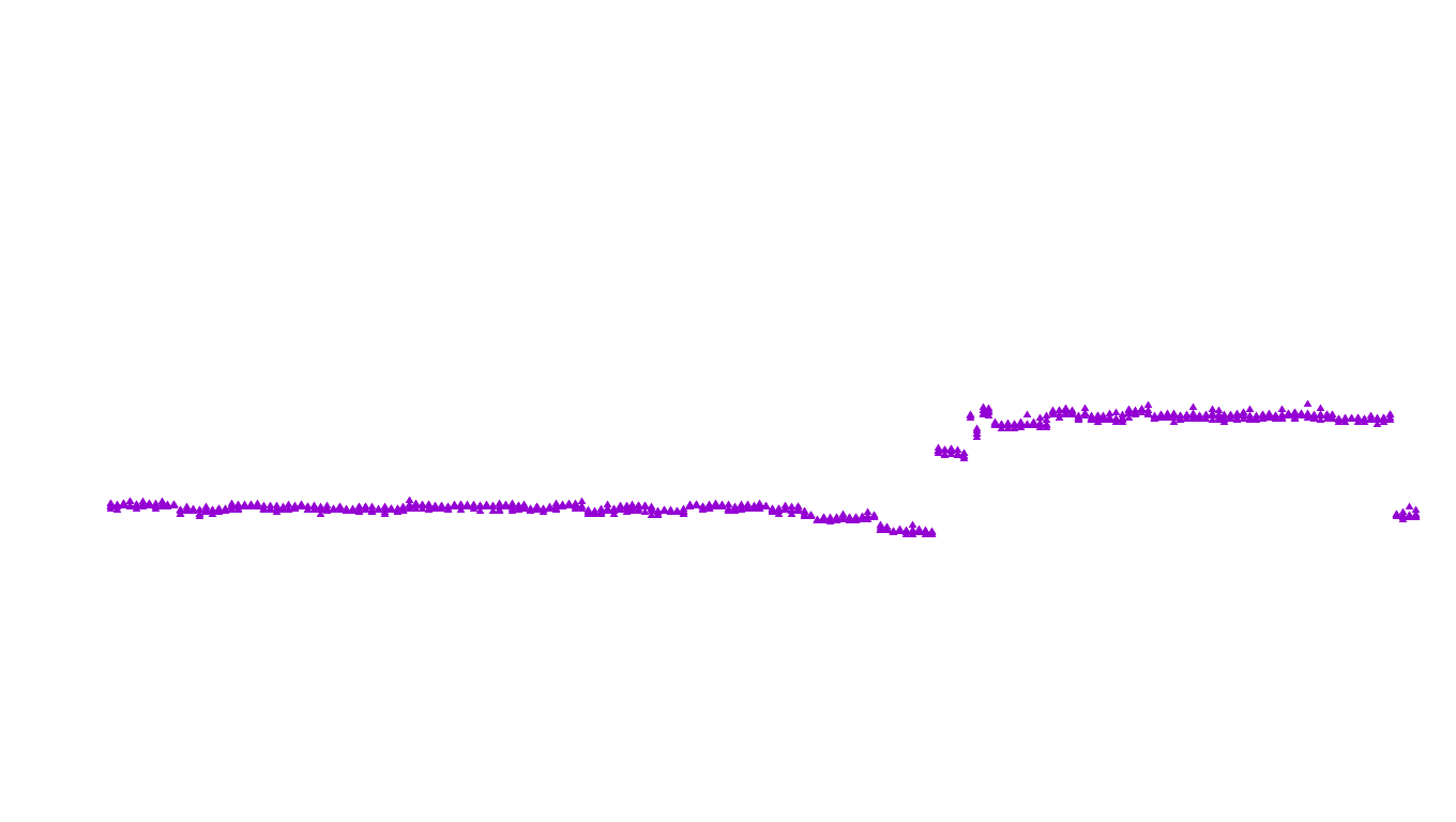 FORWARD linux-openbsd-openbsd-splice-tcp-ip3fwd receiver