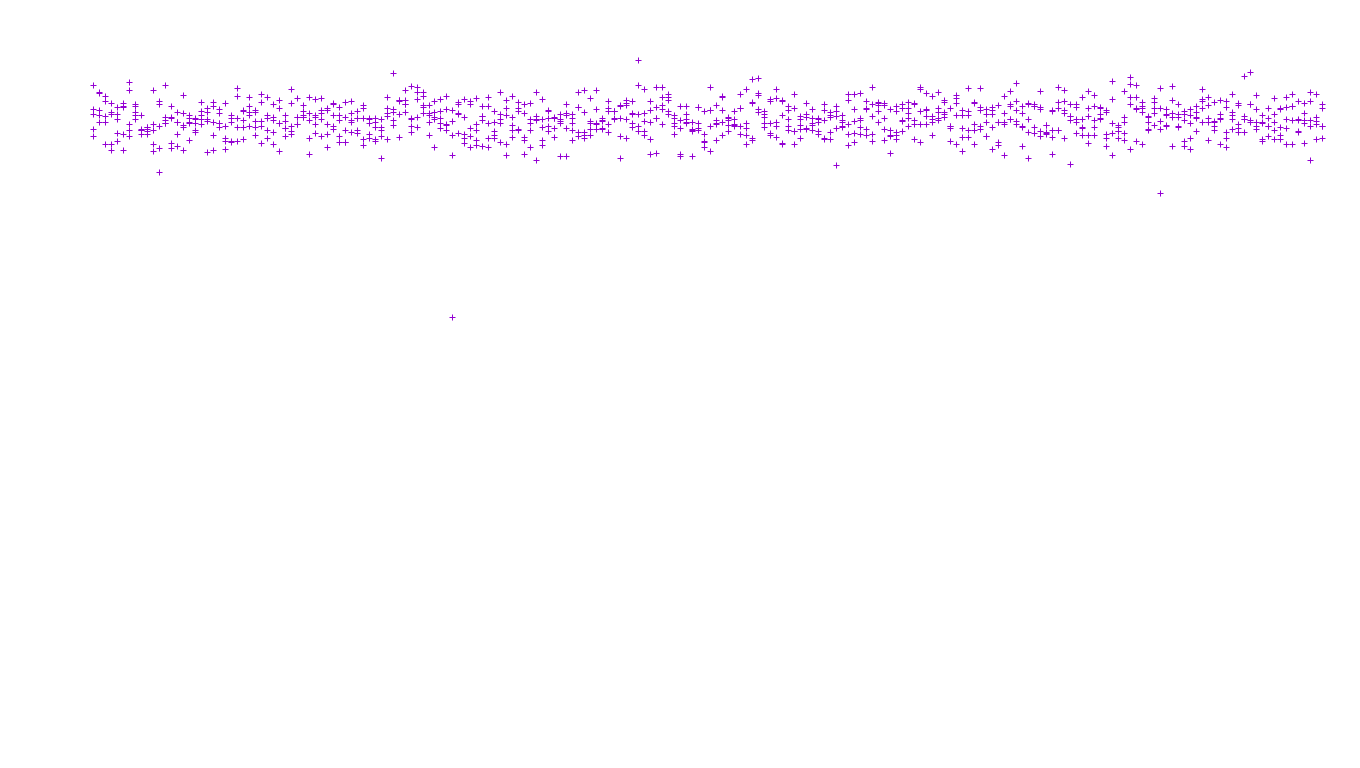 FS file-system files