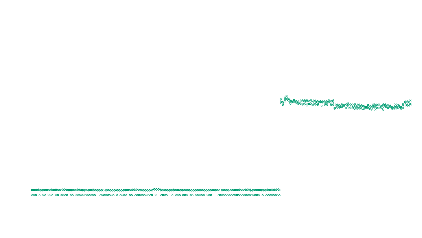 LINUX6 openbsd-linux-stack-tcp6-ip3fwd sender