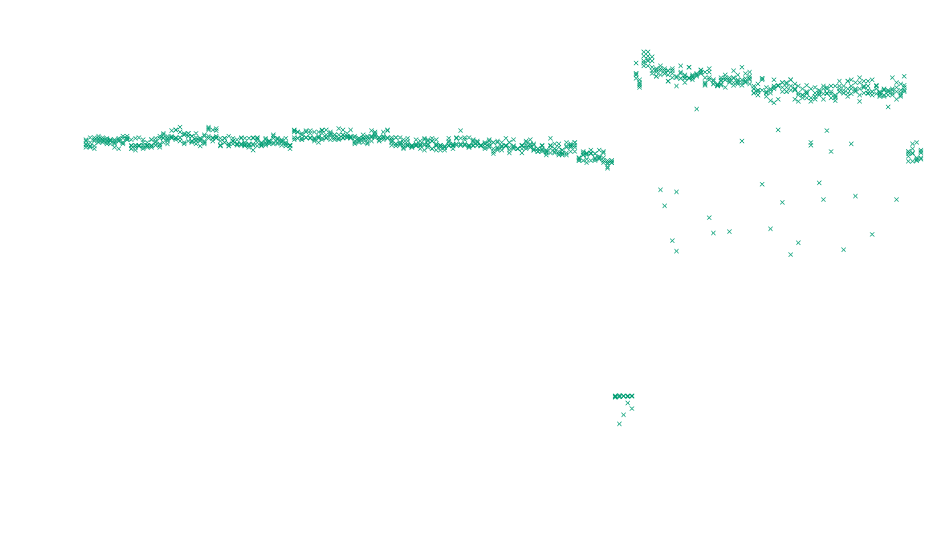 TCP6 openbsd-openbsd-stack-tcp6-ip3fwd sender