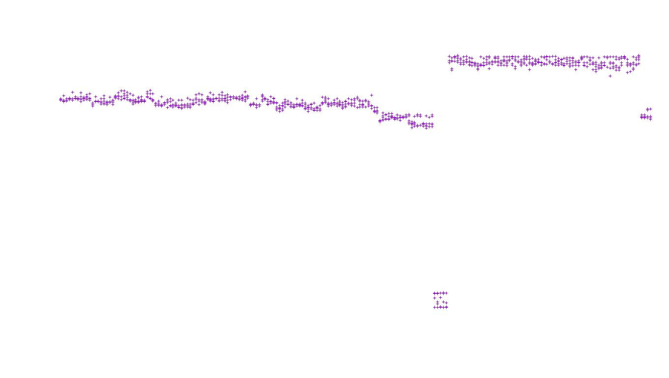 TCP openbsd-openbsd-stack-tcp-ip3fwd receiver