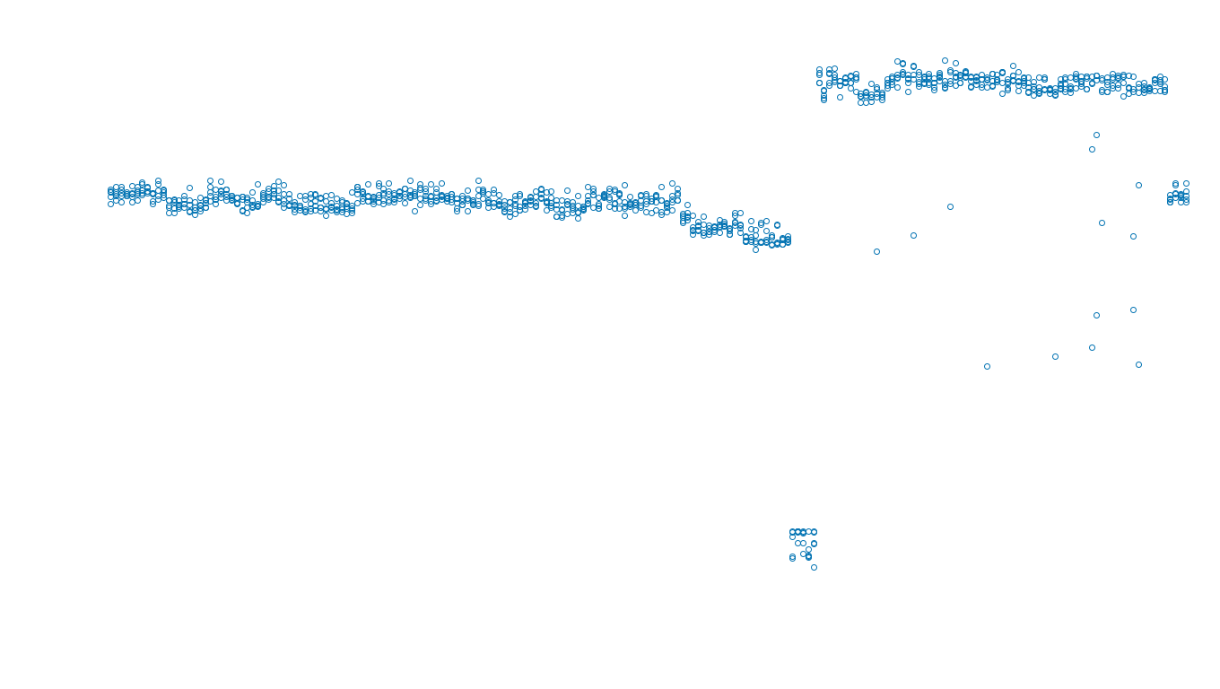 TCP openbsd-openbsd-stack-tcpbench-single sender