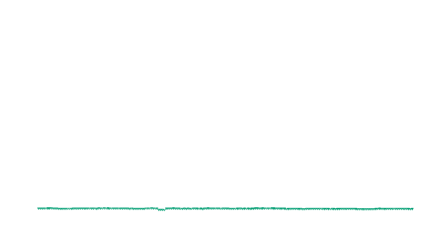 UDP6 openbsd-openbsd-stack-udp6bench-short-recv send