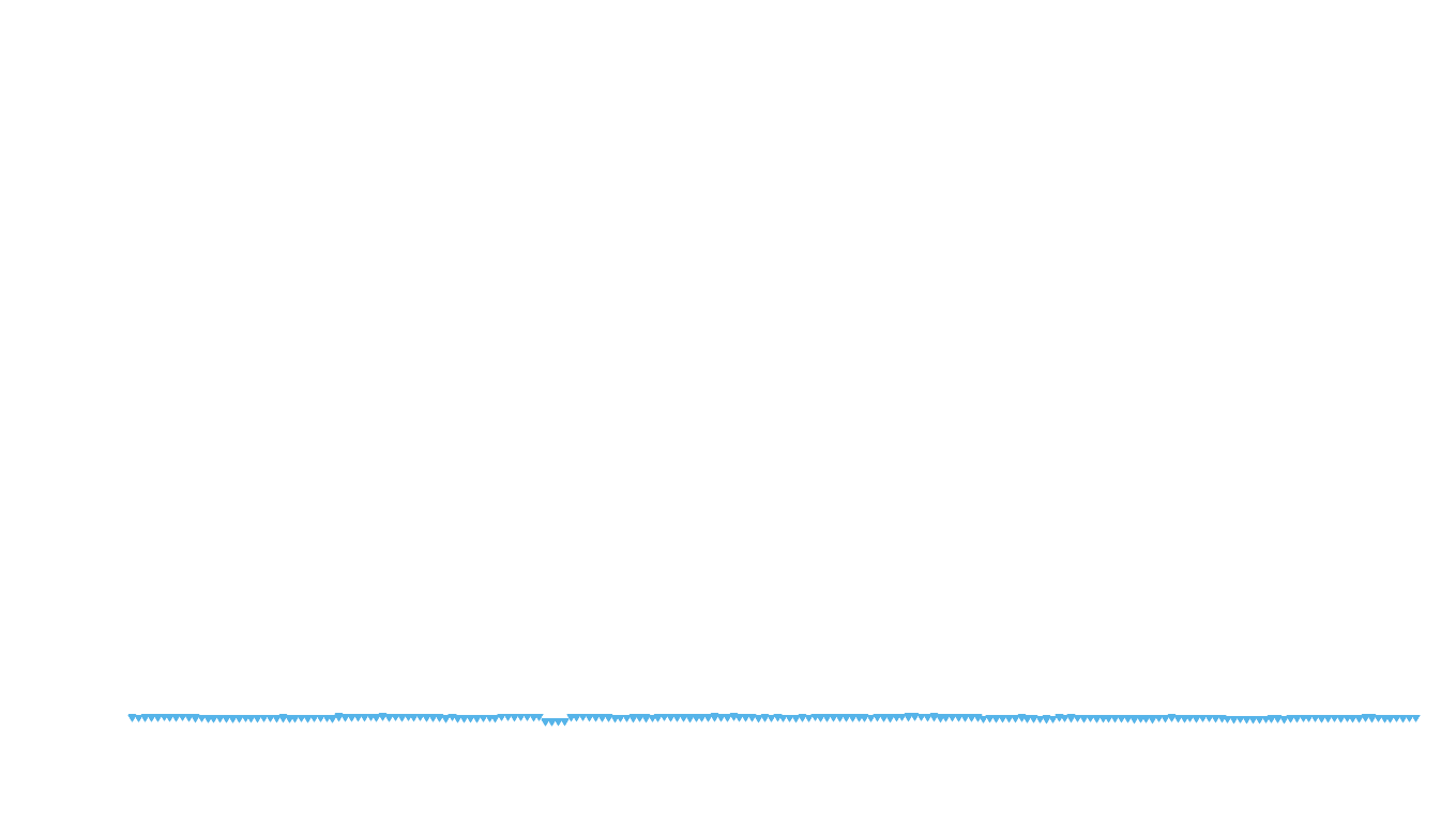 UDP6 openbsd-openbsd-stack-udp6bench-short-send recv