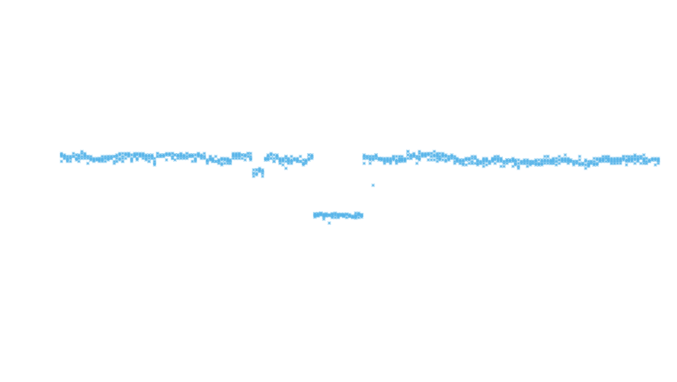 UDP6 openbsd-openbsd-stack-udp6-ip3rev receiver