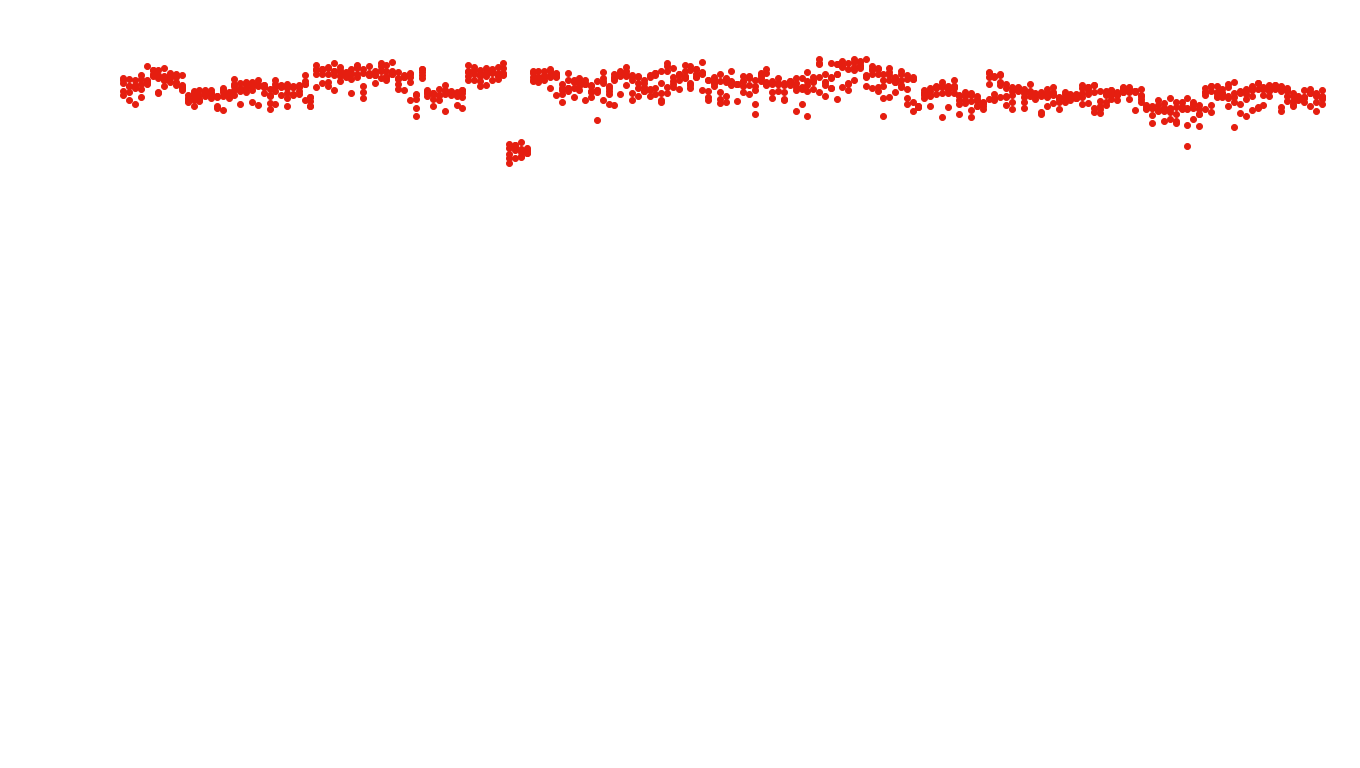 UDP6 openbsd-openbsd-stack-udp6bench-long-send recv