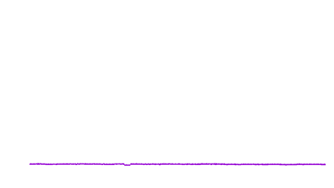 UDP6 openbsd-openbsd-stack-udp6bench-short-recv recv