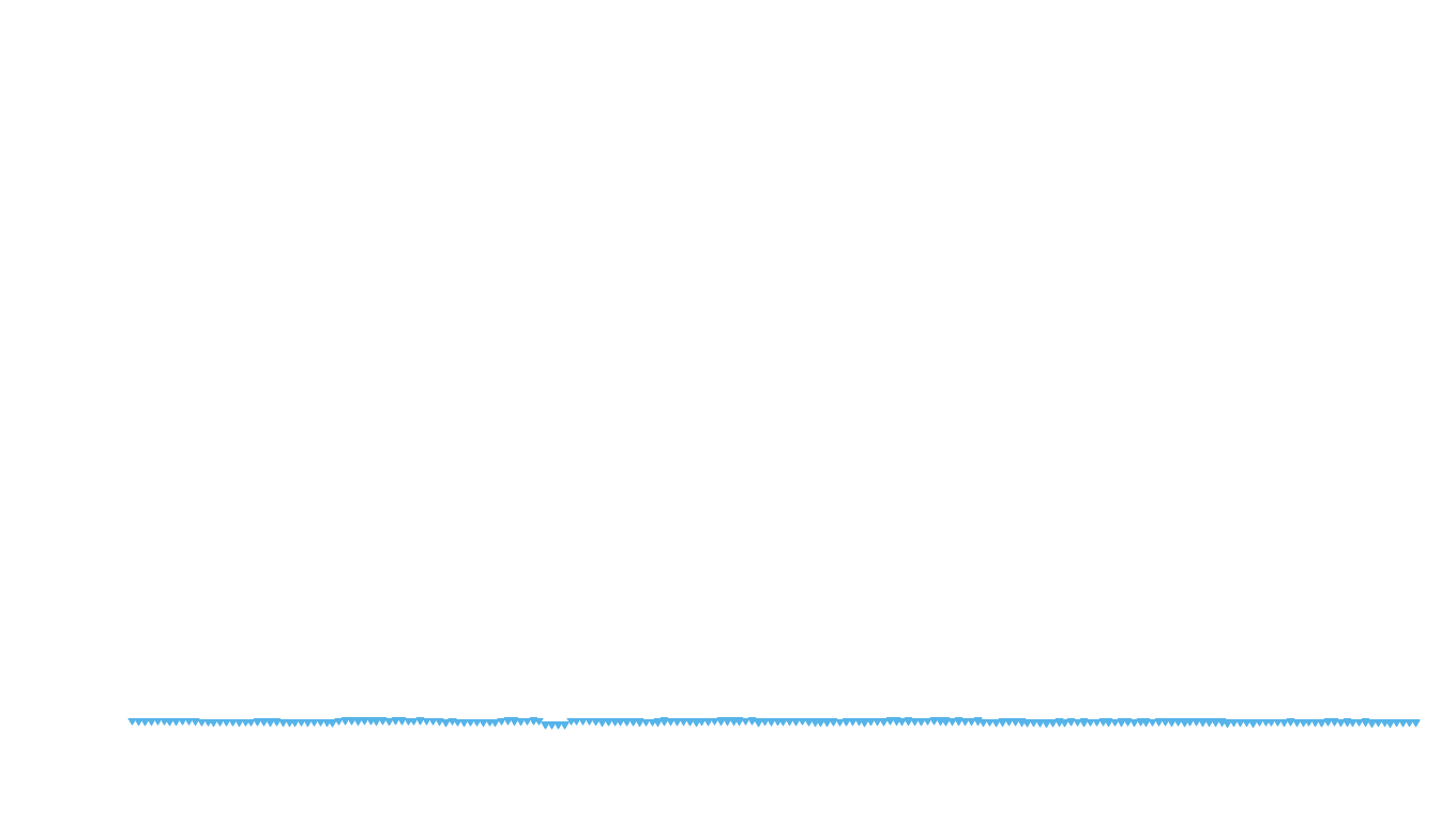 UDP openbsd-openbsd-stack-udpbench-short-send recv