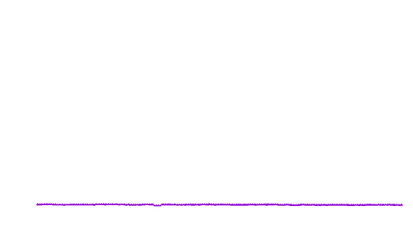 UDP openbsd-openbsd-stack-udpbench-short-recv recv