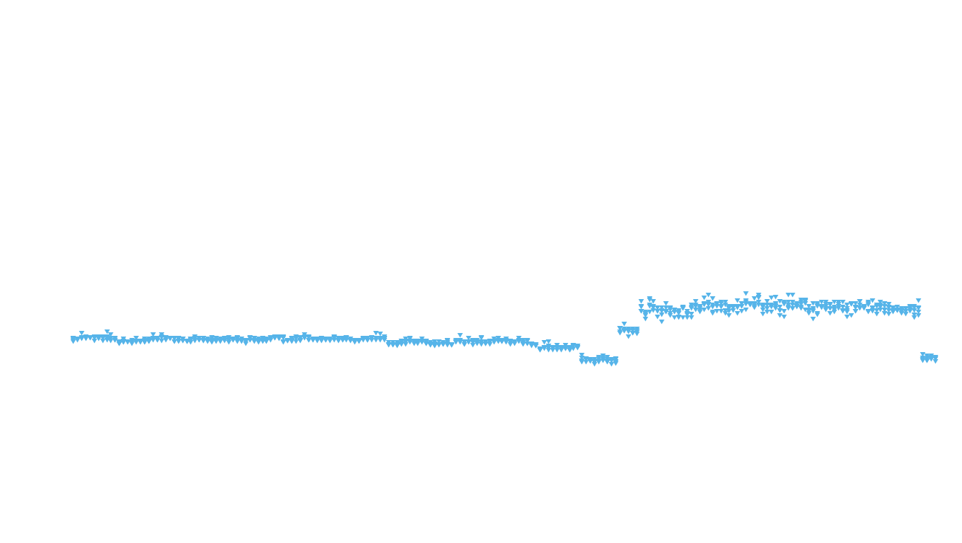 FORWARD linux-openbsd-openbsd-splice-tcp-ip3rev receiver