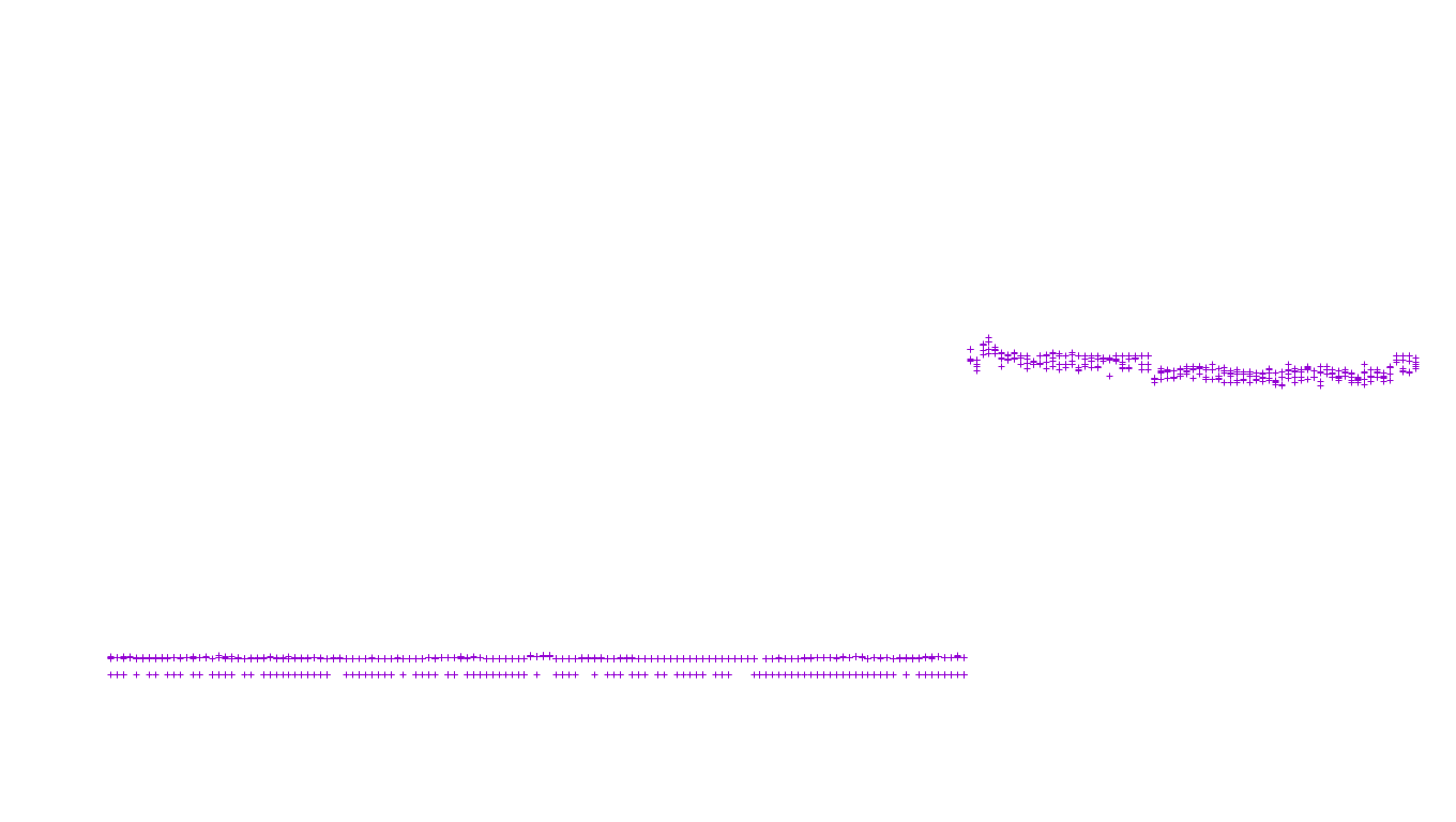 LINUX6 openbsd-linux-stack-tcp6-ip3fwd receiver