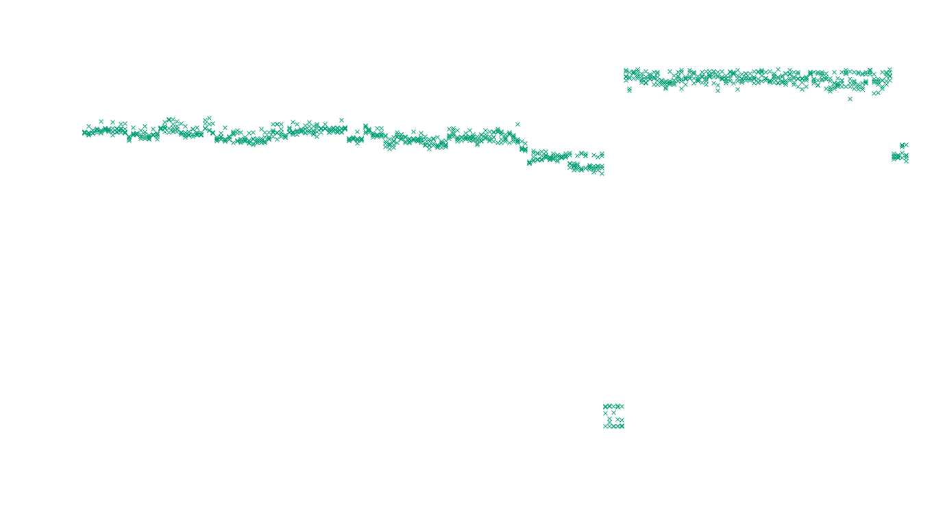 TCP openbsd-openbsd-stack-tcp-ip3fwd sender