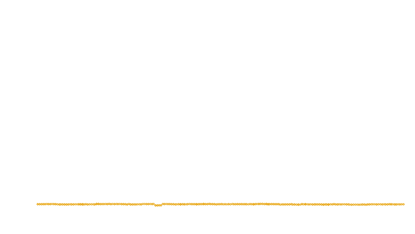 UDP6 openbsd-openbsd-stack-udp6bench-short-send send